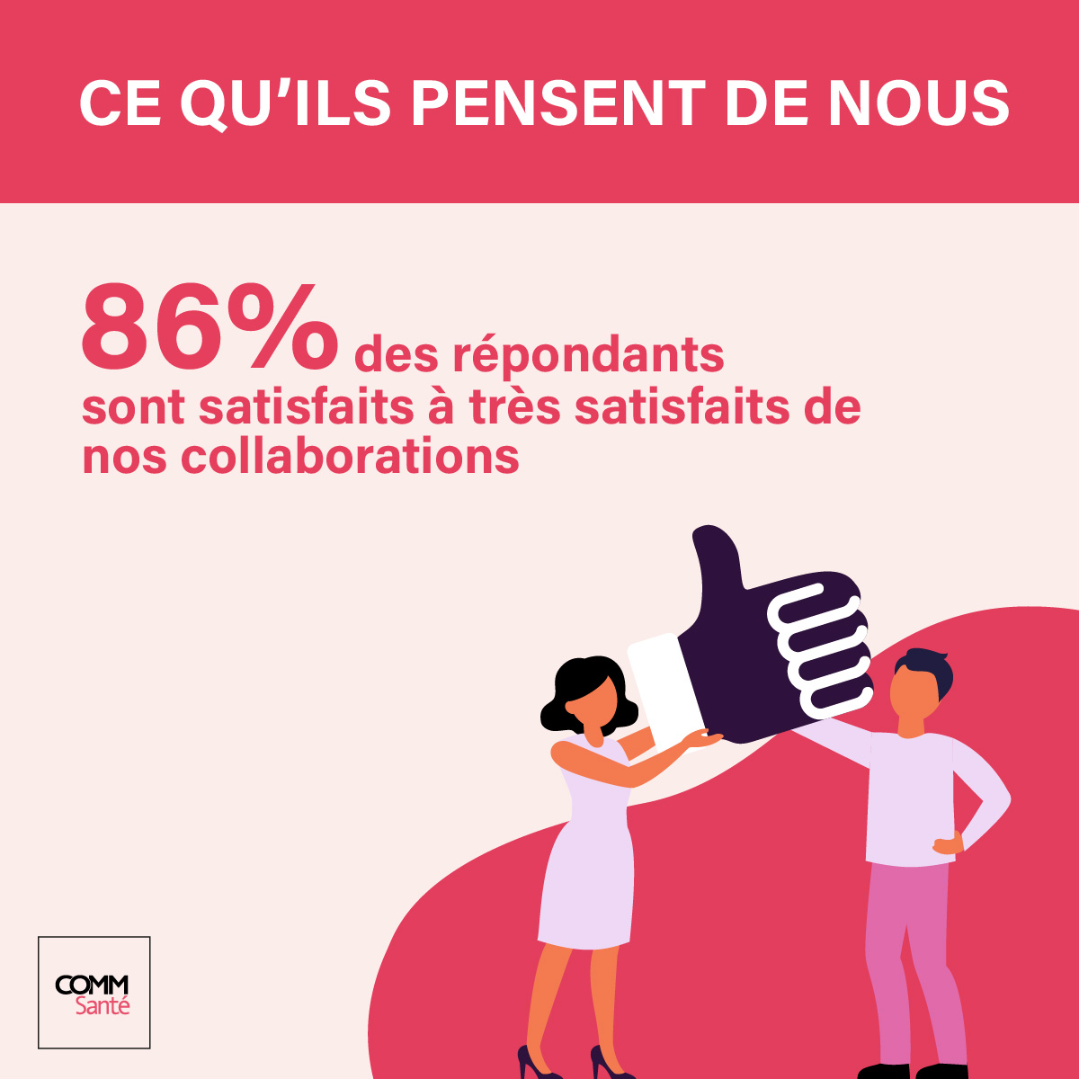 🗨️Qui sont les mieux placés pour parler de COMM Santé : nos clients, avec lesquels nous collaborons au quotidien !

Découvrez leurs avis en une infographie récap' et pourquoi ils nous font confiance.