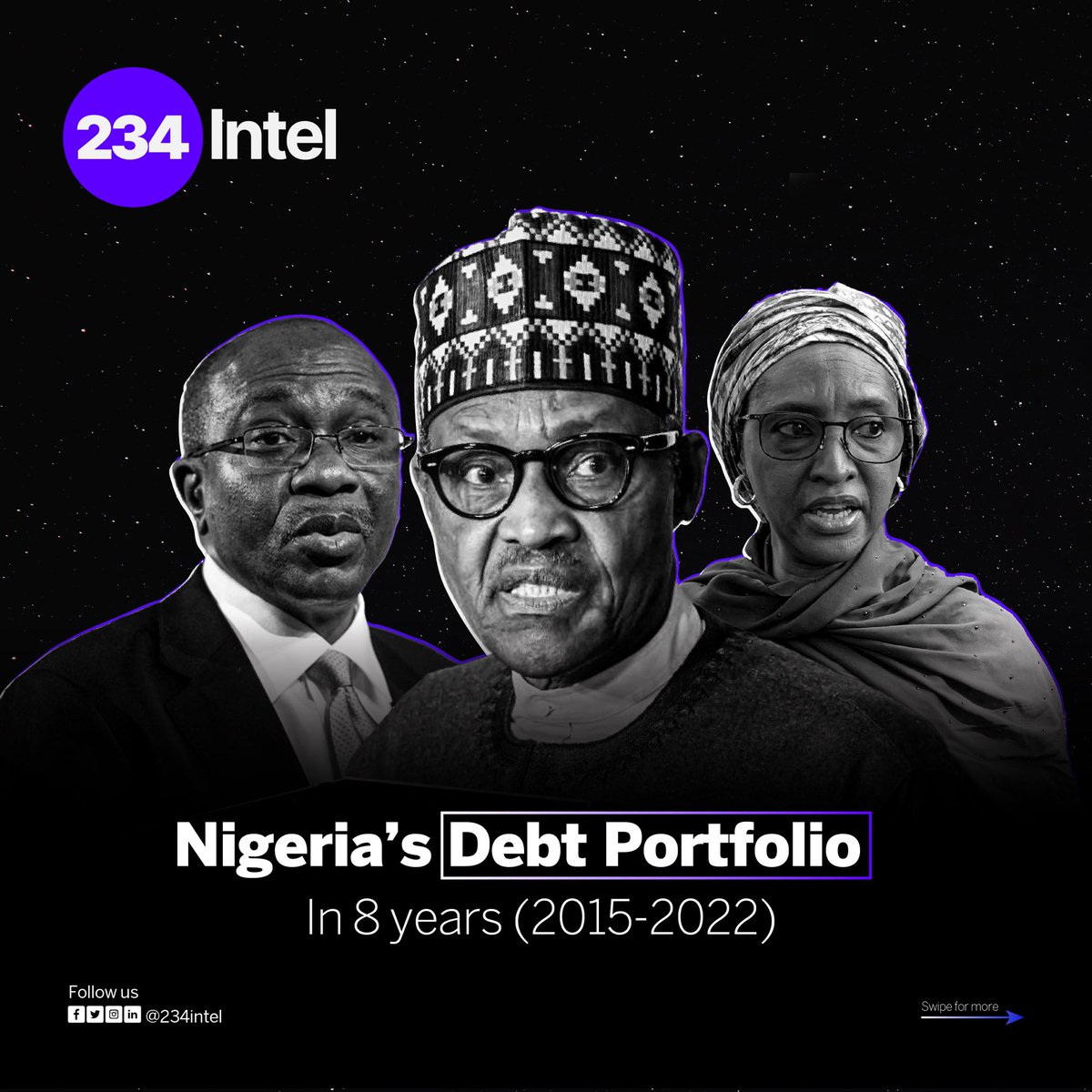 234Intel's tweet photo. Nigeria's debt servicing has surged from 83% in 2021 to a staggering 96.3% of its revenue in 2022.  This reflects a worsening of the nation's public debt stock, as noted by the World Bank. Here’s a breakdown of Nigeria's debt portfolio over the last 8 years. #Nigeria #234intel https://t.co/PGxlfAjyXg