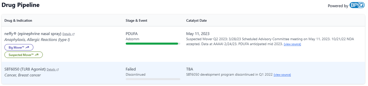 $SPRY AdComm scheduled for today! Stock currently halted

How will the committee vote on neffy for the treatment of allergic reactions, including anaphylaxis?

Anxiously awaiting the decision...