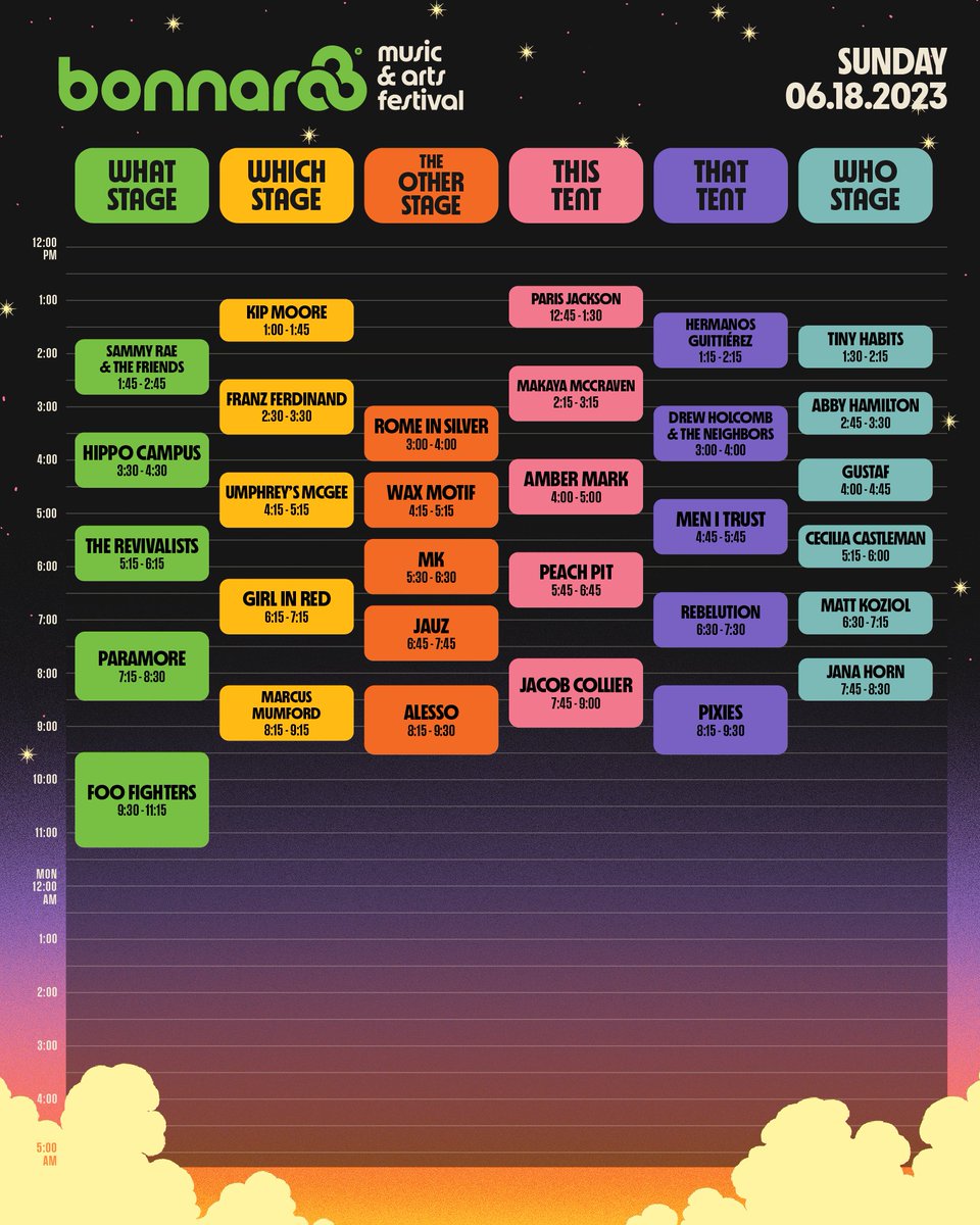 Bonnaroo schedule