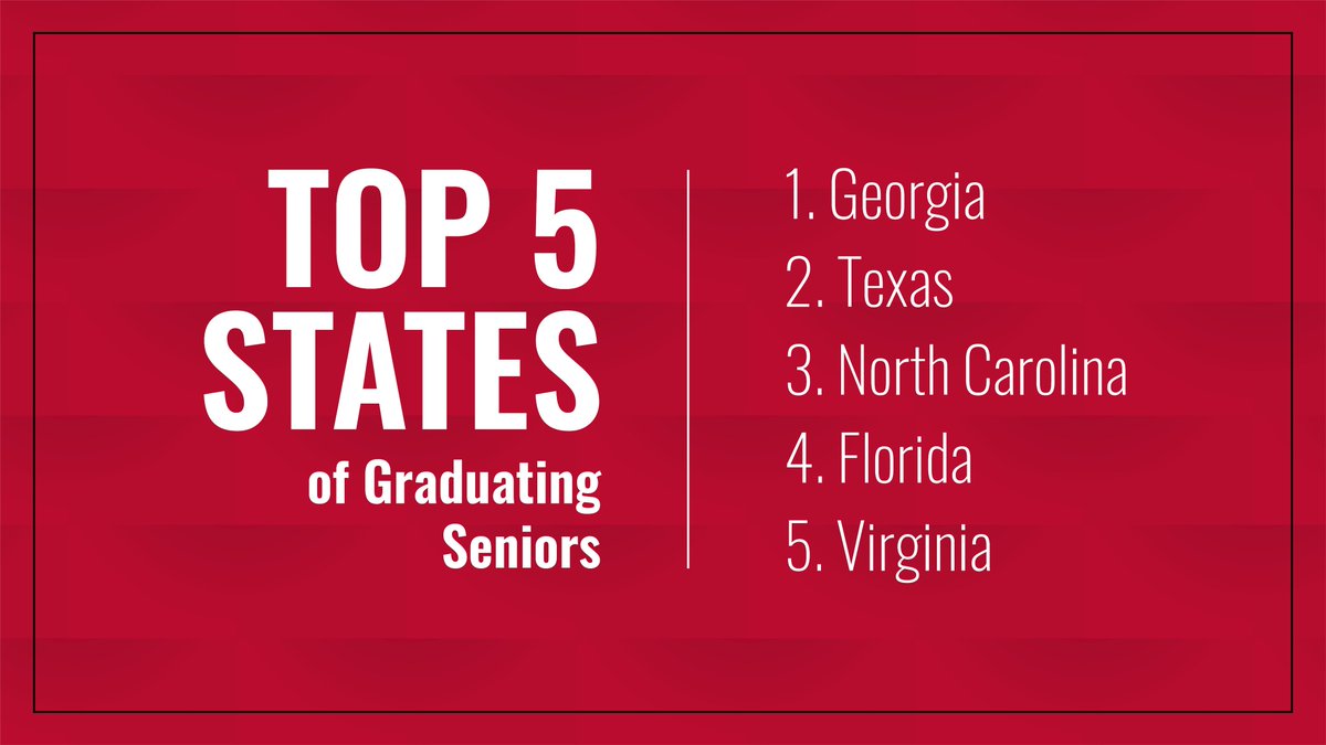 universityofga's tweet photo. https://t.co/yW9FAQtu3t