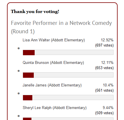 jjett2009's tweet photo. Keep voting for Lisa Ann Walter for Favorite Performer in a Network Comedy!  Round 1 ends Friday at 9:00 PM  https://t.co/qgwAoJazXi https://t.co/ncNcOkncEA