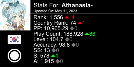 osu! stats for player Athanasia- automatically generated by prosu.xyz #ProsuTweetPoster
