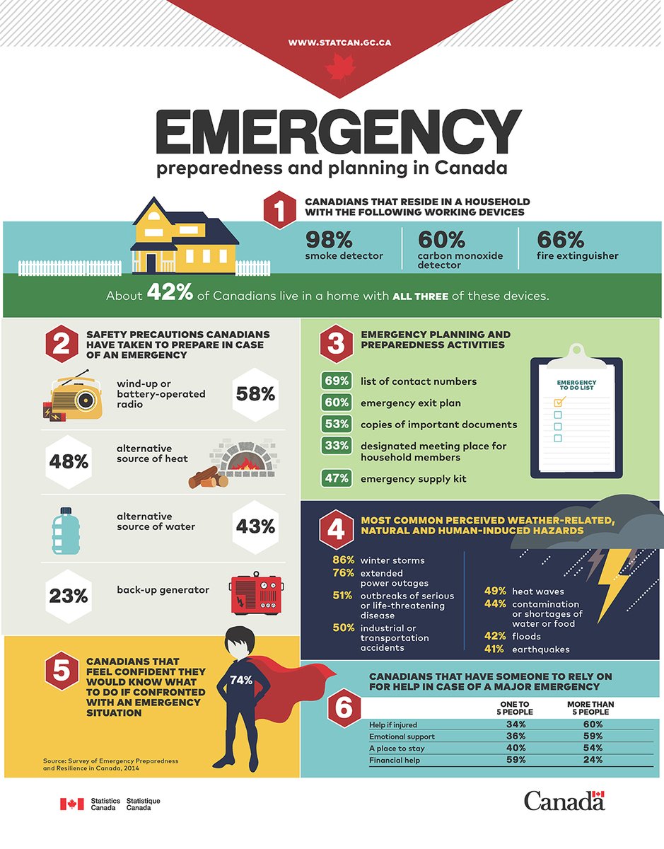 simcoecountyPS's tweet image. Natural disasters and emergencies can happen at any time. Use Emergency Preparedness Week to review your insurance policies and make sure you're adequately covered. #EPWeek #InsurancePreparedness @simcoecountyemc