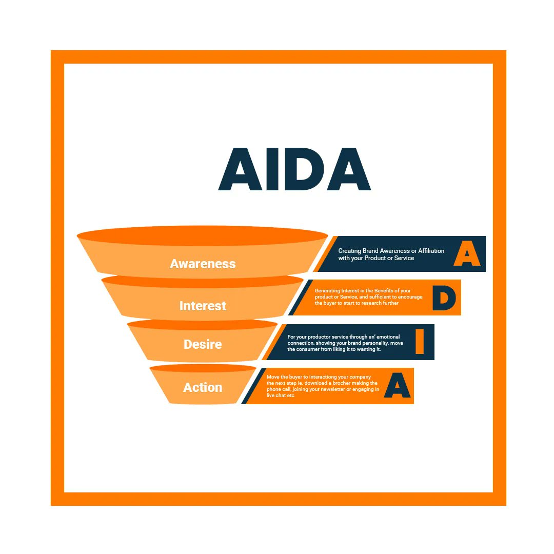 WebCreativeage1's tweet image. Attention, Interest, Desire, Action - the AIDA model for effective marketing. We can help craft content that grabs attention, sparks interest, creates desire, and inspires action. Contact us to learn how we can help you win online! 🏆 #AIDAModel #DigitalMarketing