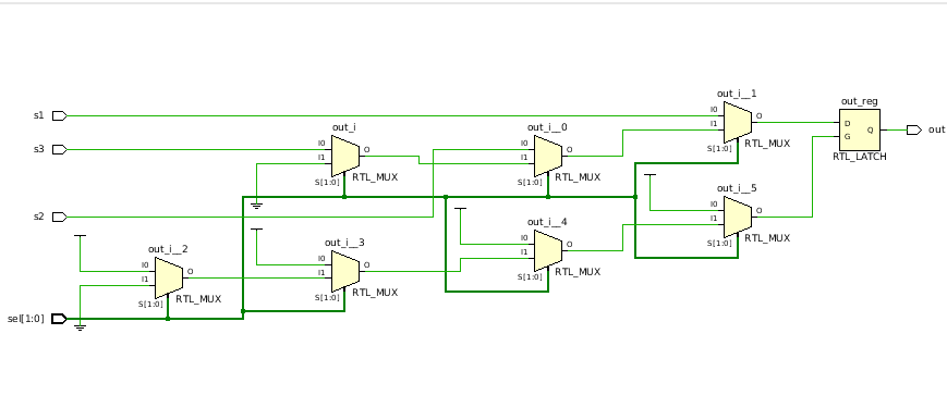 TheCactus961's tweet image. In Hardware Description Languages, specifically #verilog and #systemverilog , IF ELSE and CASE statments are synthesized differently. Though they appear to have similar functionality in terms of behavior.
Attached are the examples of synthesized Logic Created by Vivado
