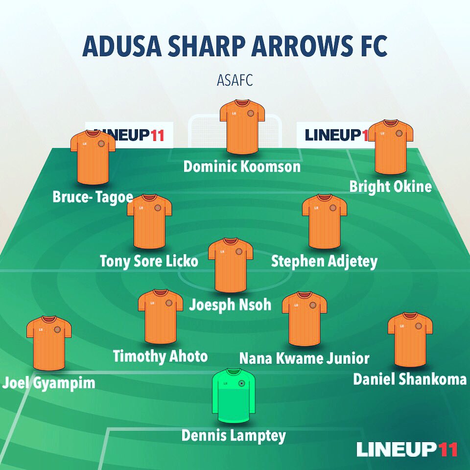 AdusaSharp's tweet photo. Our line up for the game today 🏹🏹🏹 https://t.co/9IlKVfDH3d