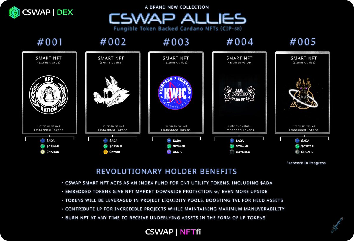 CSWAP | DEX tweet media