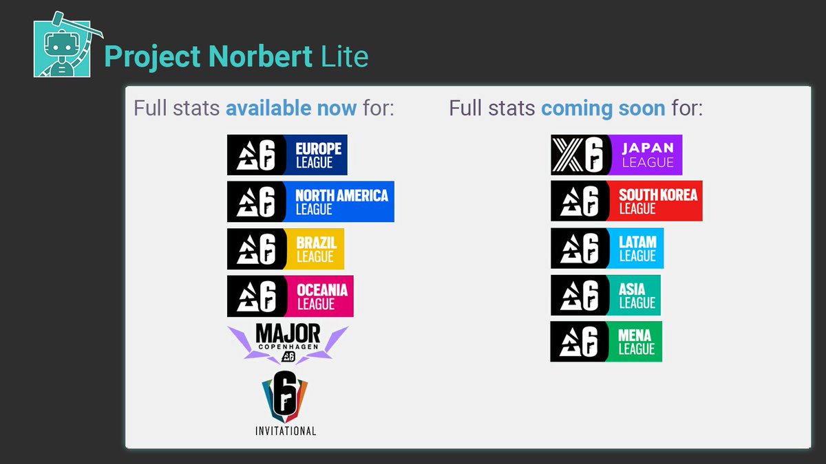 ProjectNorbert's tweet image. Project Norbert Lite is going global! Already covering EUL, NAL, BR, OCE, Copenhagen Major, and SI 2023. But we won't stop there - JAPAN, SOUTH KOREA, LATAM, ASIA League, and MENA you're next!