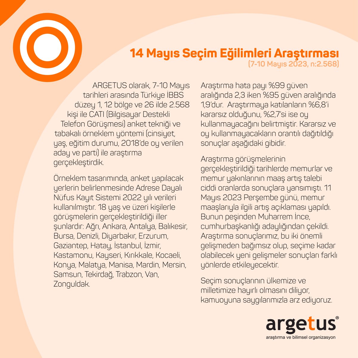 argetusresearch's tweet photo. 14 MAYIS SEÇİM EĞİLİMLERİ ARAŞTIRMASI (7-10 Mayıs 2023)
Seçim sonuçlarının ülkemize ve milletimize hayırlı olmasını diliyor, kamuoyuna saygılarımızla arz ediyoruz.
#anketsonucları #sonanket #14mayis2023 https://t.co/76UQV6IzEk