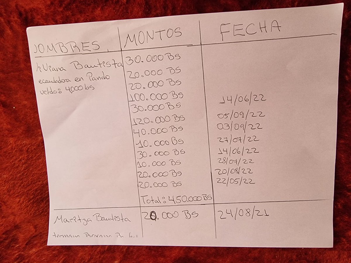 #DeúltimoMomento Fiscalía aprehende en Cobija, Pando, a Rosa Viviana Bautista, colaboradora del ministro de Medio Ambiente y Agua, Juan Santos Cruz. Una persona entregaba a Bautista parte del dinero de las coimas por orden de Santos. La imagen muestra el monto y las fechas.