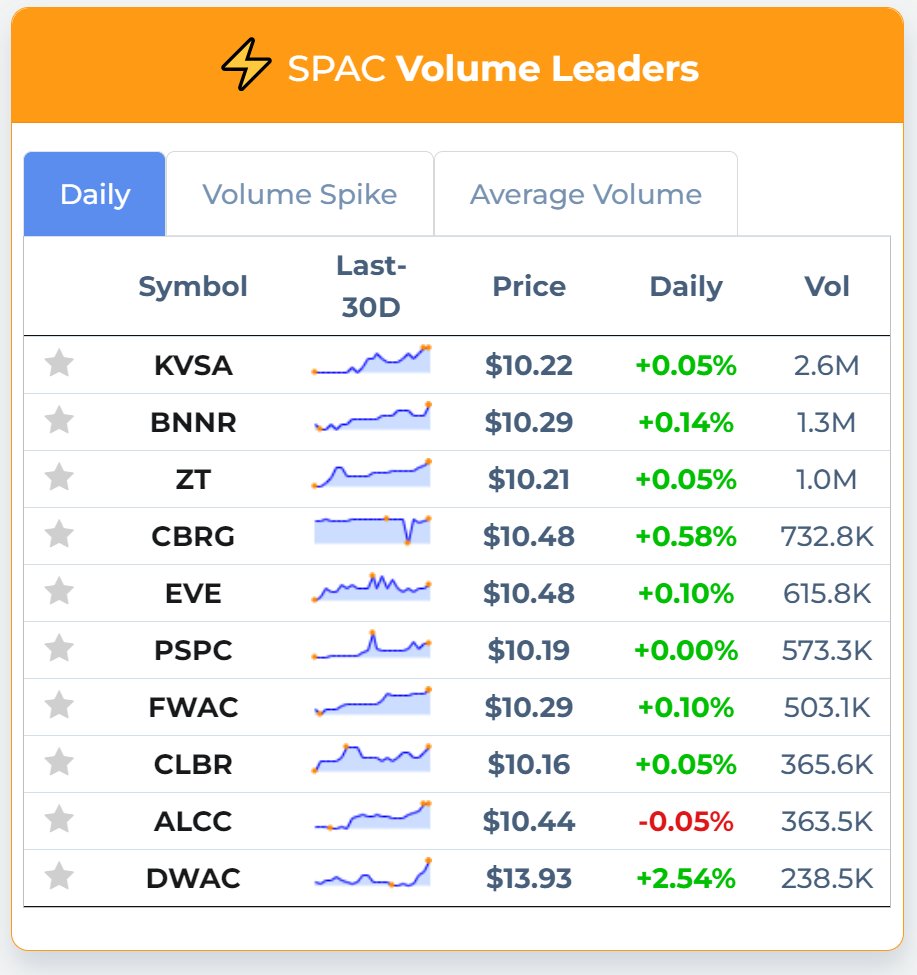 spacHero.com - SPAC Bot tweet media