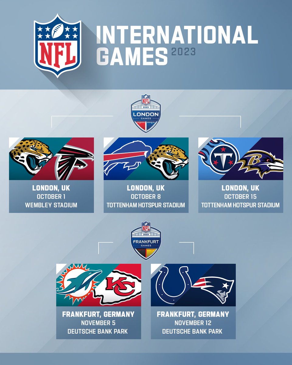 elpalcodpt's tweet photo. 🏈 La NFL hace oficial el calendario de juegos internacionales para la próxima temporada 🌍

🏆 Por tercera vez, un MVP jugará fuera de USA (Mahomes, Rodgers y Adrian Paterson)

#DUUUVAL #DirtyBirds #BillsMafia #Titans #RavensFlock #FinsUp #ChiefsKingdom #ForTheShoe #ForeverNE https://t.co/aoyIFVrS42