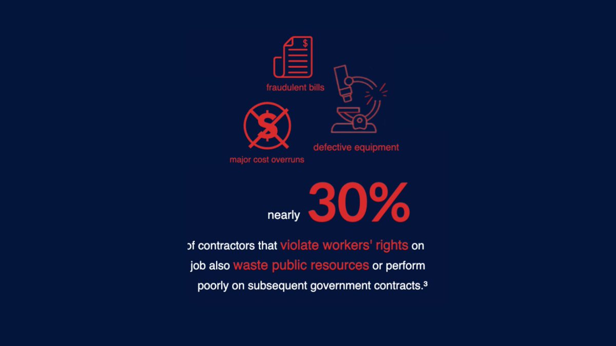 UScontractWs's tweet image. Did you know...nearly one out every three government contractors that violates workers' rights also waste public resources or simply do a poor job. Source: americascontractworkers.org/news-research
#essentialworkers #essentialworkersmatter #contractworkers