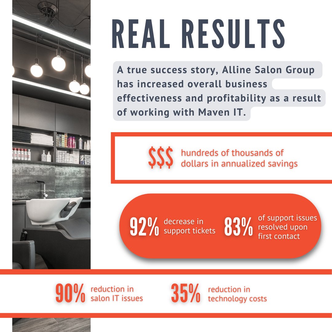 MavenITInc's tweet image. Franchisor with multiple #franchise brands or locations? Here’s how #MavenIT optimized and reduced technology costs by 35% for a salon chain with 3 brands and 370+ locations: bit.ly/44KrhMq #MultiUnitFranchise #FranchiseIT #Franchisor #FranchiseOpportunity #MakeITHappen