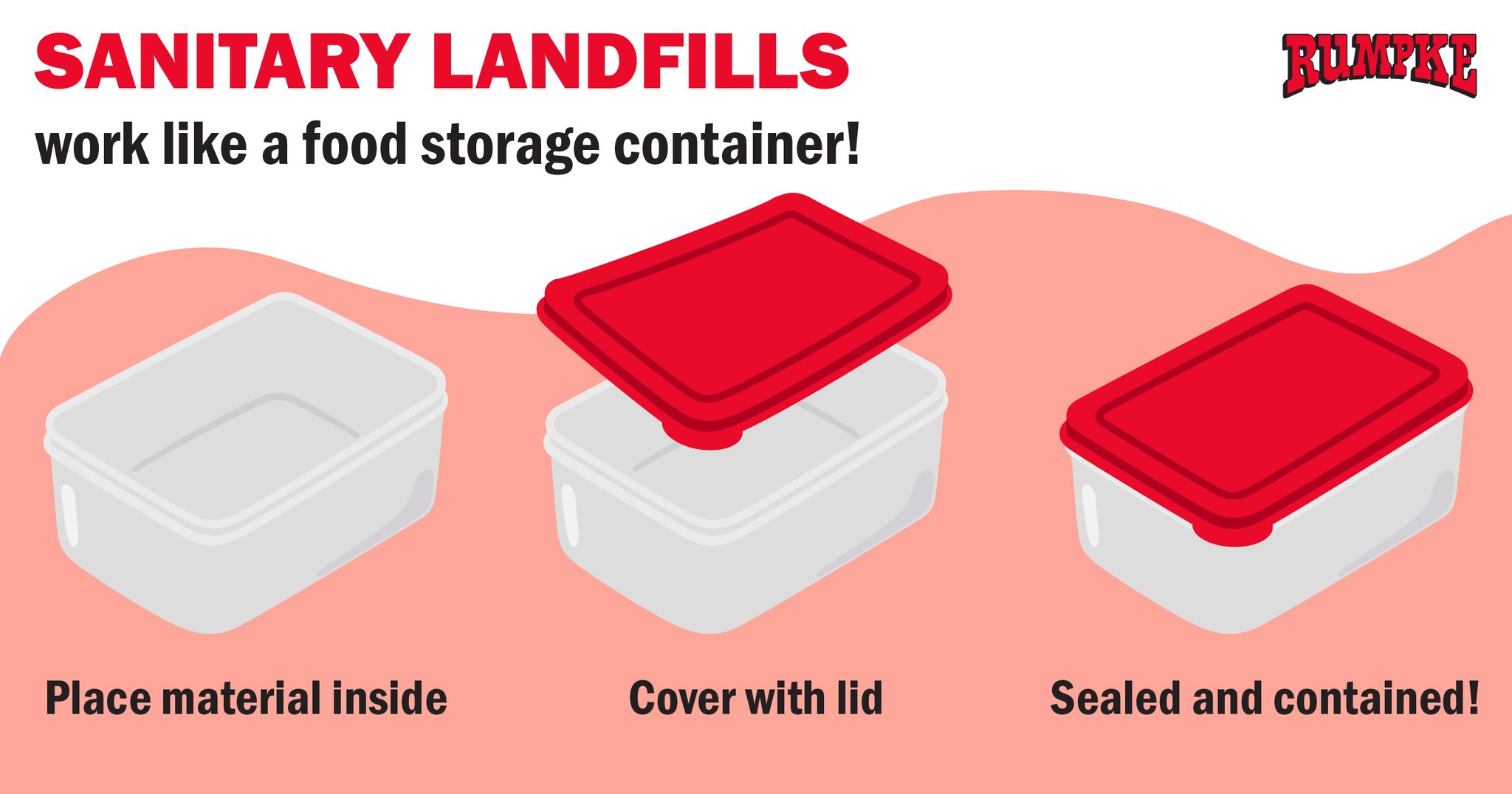 Rumpke Waste & Recycling on Twitter "Rumpke's Sanitary Landfills