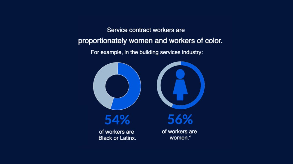 UScontractWs's tweet image. Did you know...around 2 million people work for the government as contracted workers? The government spend hundreds of billions in contracting goods and services.
#essentialworkers #essentialworkersmatter #contractworkers