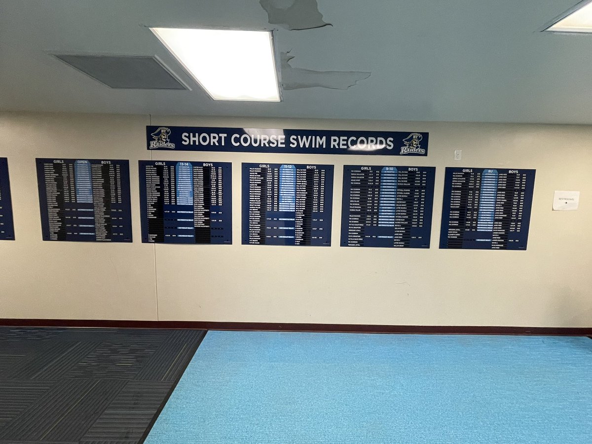 BT Aquatics (@btaquatics_ne) on Twitter photo The Team Record Board for short course has been updated. Make sure to stop and check it out to see what times you need to swim to get your name up on the record board.
Thanks <a href="/Sport_Boardz/">Sportboardz</a>
#WorkingOurWayToTheTop The Team Record Board for short course has been updated. Make sure to stop and check it out to see what times you need to swim to get your name up on the record board.
Thanks <a href="/Sport_Boardz/">Sportboardz</a>
#WorkingOurWayToTheTop
