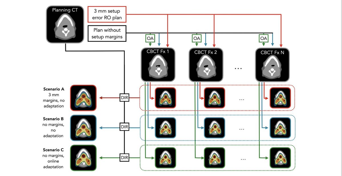 Brian Winey, PhD DABR tweet media