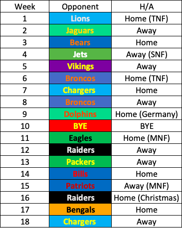 Zack Eisen on Twitter: "Kansas City Chiefs 2023 Schedule"