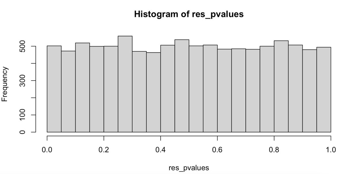 Uniform Distribution Histogram Hot Sex Picture