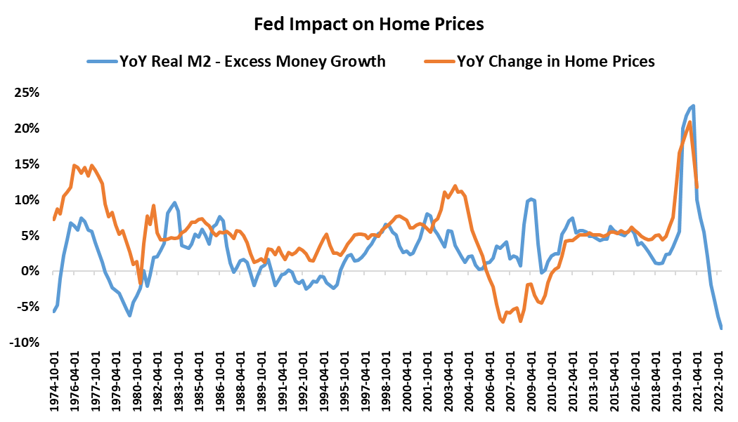 Mark 🇺🇦 on Twitter "Excess cash flows into real estate and inflates
