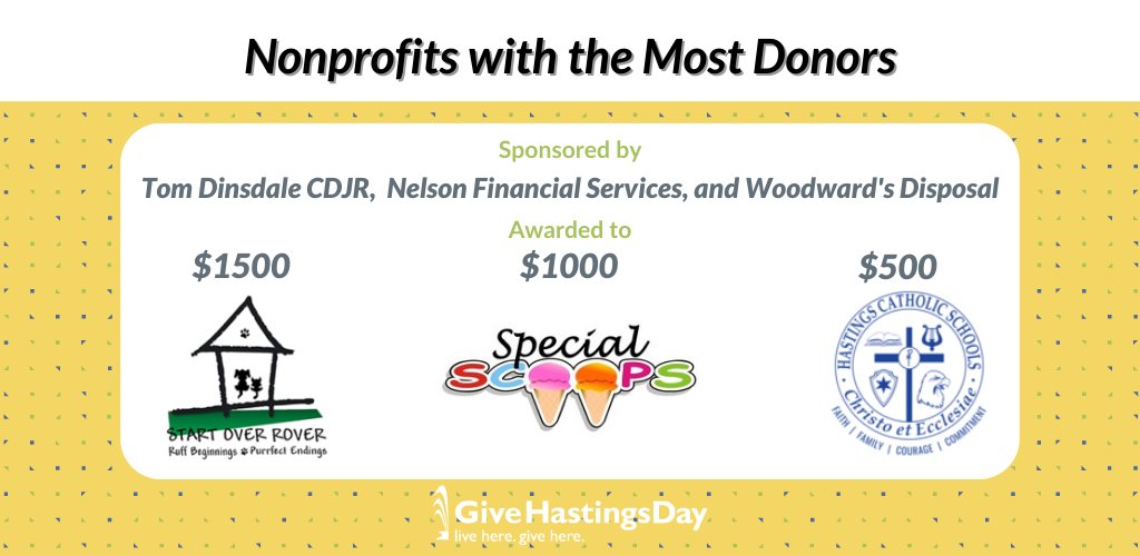 The prize winners for the highest number of donors are Start Over Rover, Special Scoops, and Hastings Catholic Schools Foundation! 👏