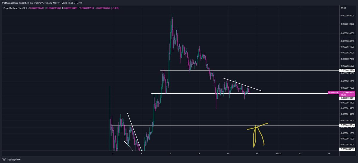frothmonsterrr's tweet photo. Another -30%
Influencers telling you to buy, meanwhile I said avoid 🤷🏽‍♂️ 
They promised generational wealth to make you FOMO.
If this was your first shitcoin season, welcome!
Reminder: you are always the EXIT LIQUIDITY! https://t.co/XZkj06c3te
