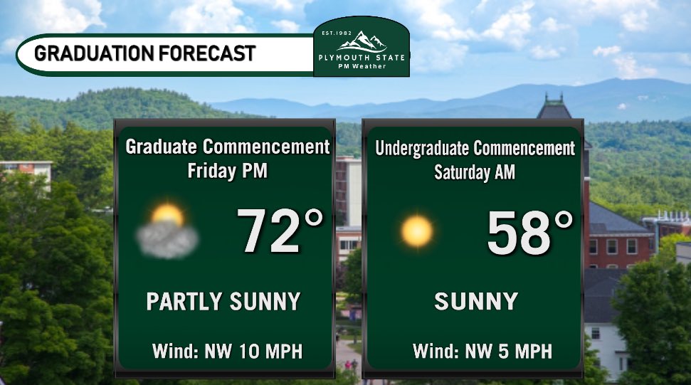 A beautiful weekend ahead for <a href="/PlymouthState/">Plymouth State University</a> Graduation ceremonies. Saturday will feature temperatures start out in the mid 50s for the ceremonial walk down to All Well and warm into the 70s post celebration. This is all for us this semester, see you in the Fall!
