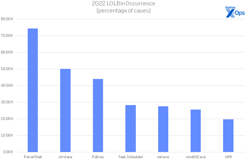 Microhardpc's tweet photo. Más de 500 herramientas empleadas por ciberdelincuentes en 2022 https://t.co/w6LlDE0Ikq https://t.co/qAFa8Od84m