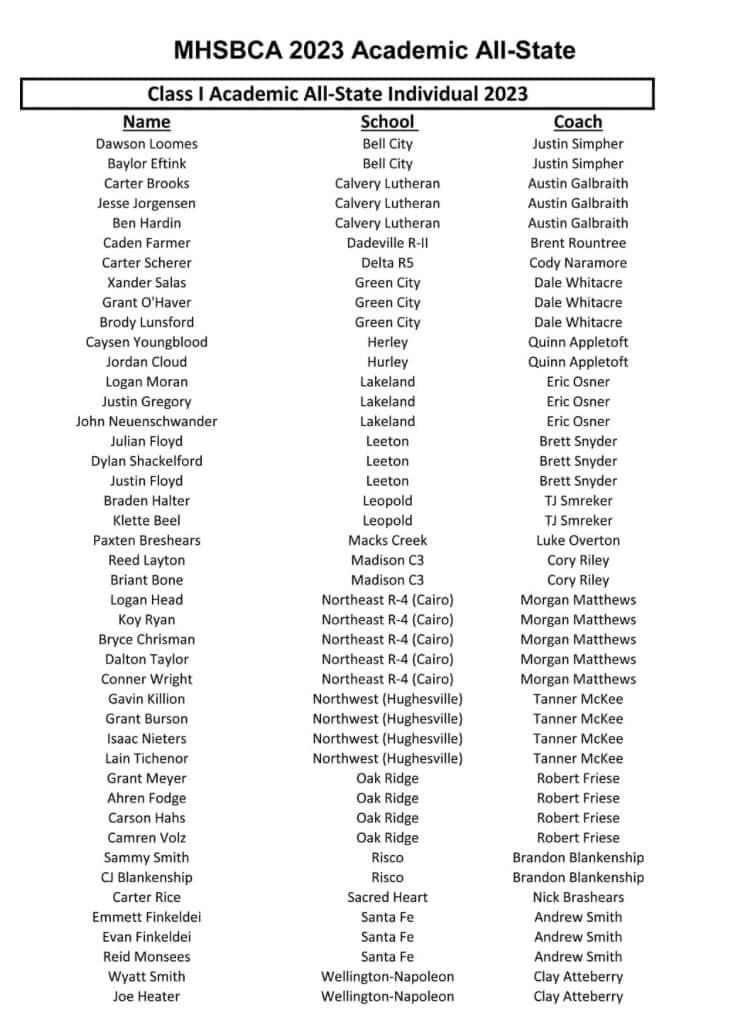 Madison Panthers tweet media