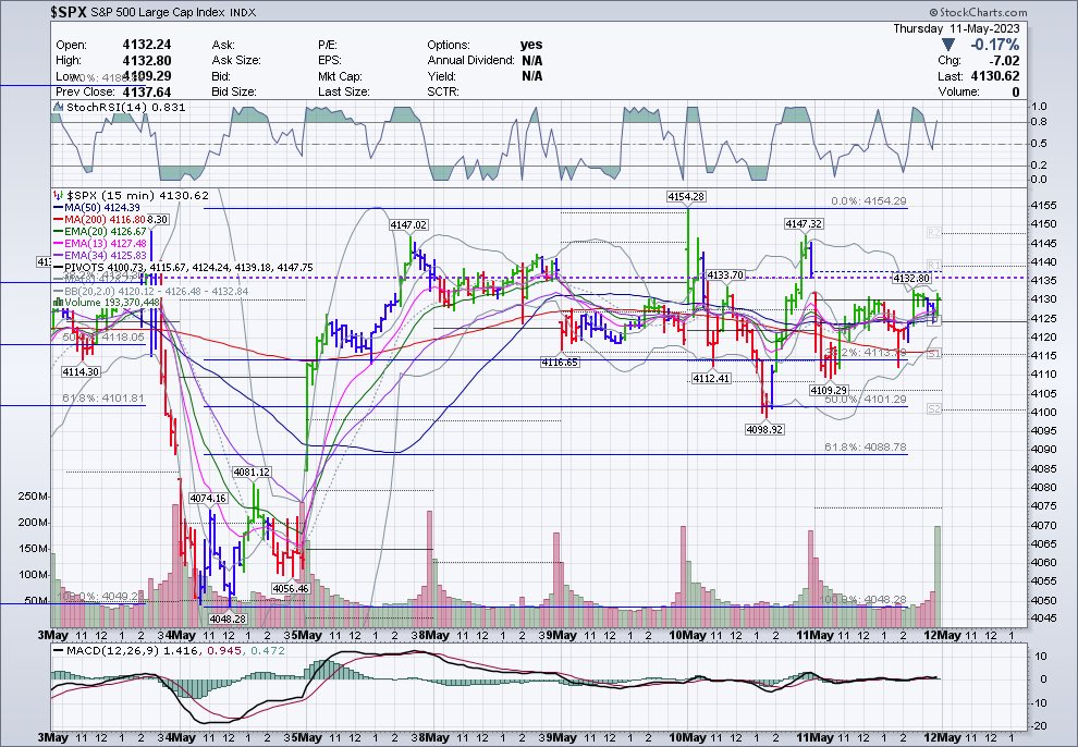 Ariel on Twitter "SPX ES SPY stocks bulls kept VIX under 17 for