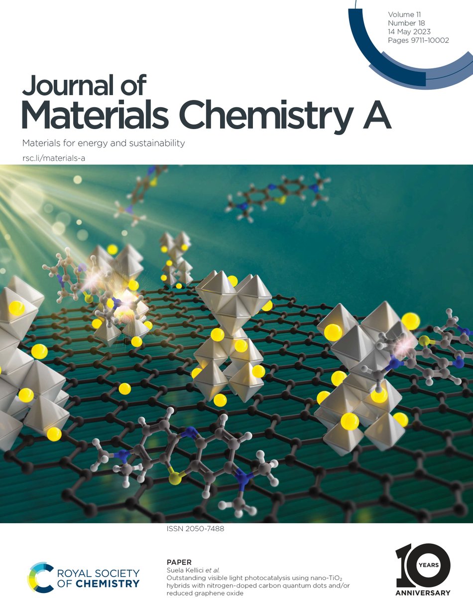 JMaterChem's tweet photo. Don't miss issue 18 for @JMaterChem A inside front cover:

Outstanding visible light photocatalysis using nano-TiO2 hybrids with nitrogen-doped carbon quantum dots and/or reduced graphene oxide by Suela Kellici et al.

🔗 https://t.co/HgQ6CC4nGM https://t.co/w4dp9Wmsoh