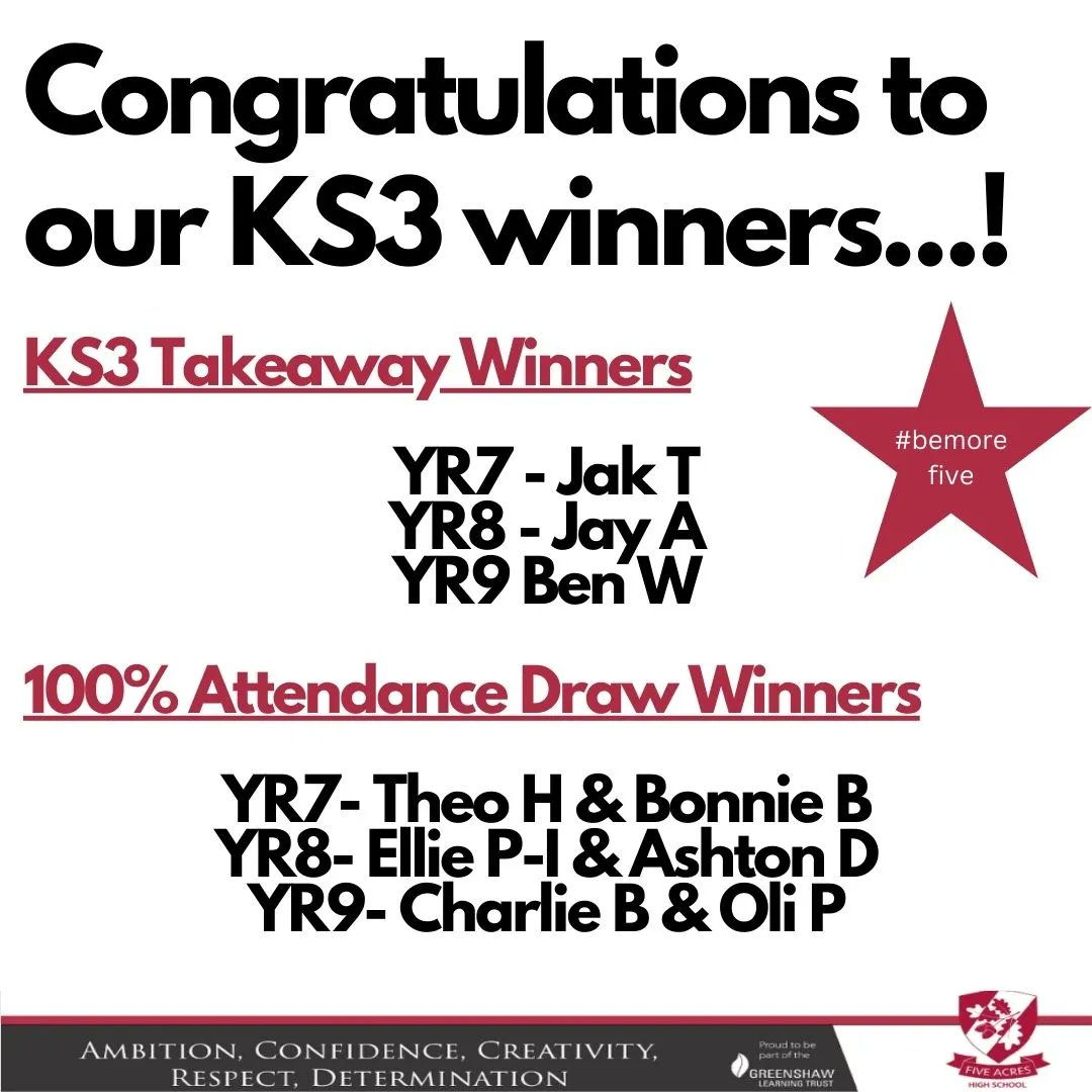 FiveAcresHigh's tweet photo. Congratualtions to our KS3 winners. Our takeaway winners all have 100% attendance for this term and our draw winners have had 100% attendance for the last 2 weeks - both fantastic achievements!
The KS4 winners are being announced soon.
#EveryDayCounts #BeMoreFive https://t.co/L8fYEDve72