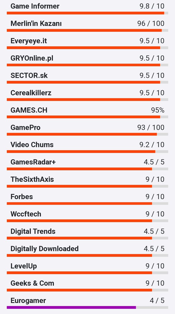 Sudah gila

#ZeldaTearsOfTheKingdom