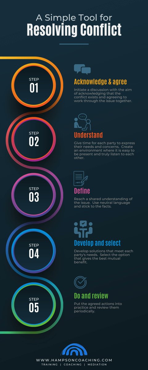 Conflict is inevitable, but how we handle it makes all the difference. Here's a simple technique you can use the next time you're faced with a difficult situation. #ThoughtfulThursday #thoughtoftheday #ThinkPositiveThursday