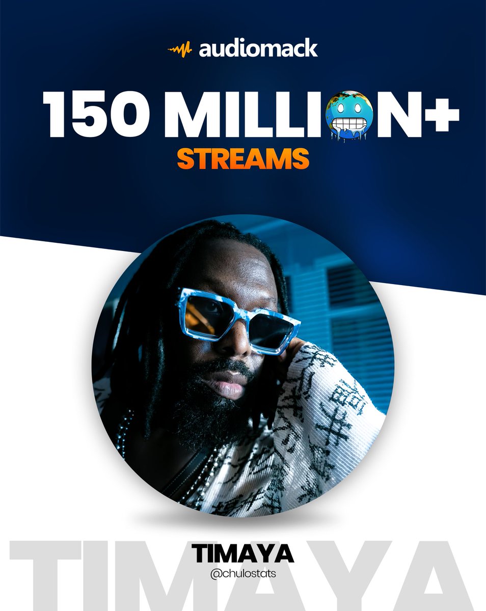 timayatimaya's tweet photo. 150 Million+ Streams on @audiomack 🔥
Shoutout to all my fans &amp; listeners from the #ChuloGang , #TeamHigher &amp; #DeMamaSoldiers, I See You 👀 🙏🏽

Keep Streaming 🔊🥶 https://t.co/2RaW7mFBJa