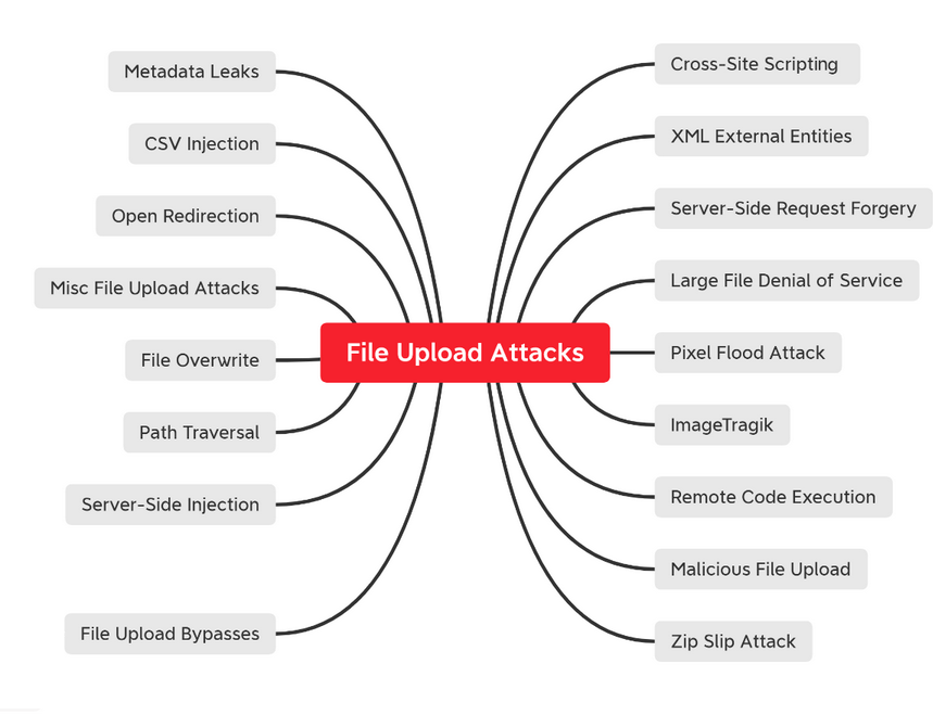 yeswehack's tweet photo. Two great articles on how to attack file upload functions. The articles will teach you effective techniques that are good to know when looking for file upload vulnerabilities! 🏹

1) https://t.co/2Quht4VyHQ

2) https://t.co/i076SCWSrE

#YesWeRHackers #BugBounty https://t.co/AbYW6PFkgV