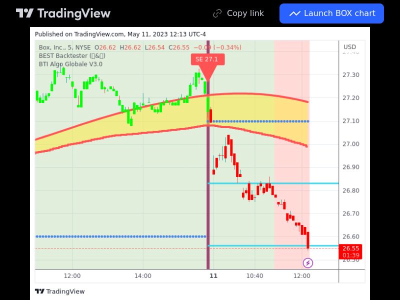 TradingView trade BOX 5 minutes 