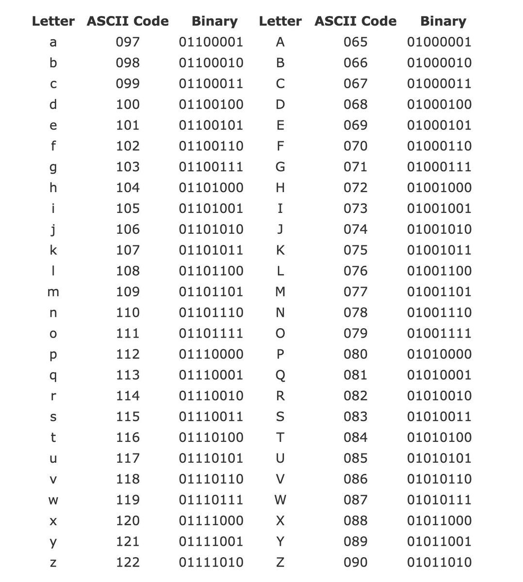 4___the___lulz's tweet image. #BinaryCode is to become know as #nonebinary