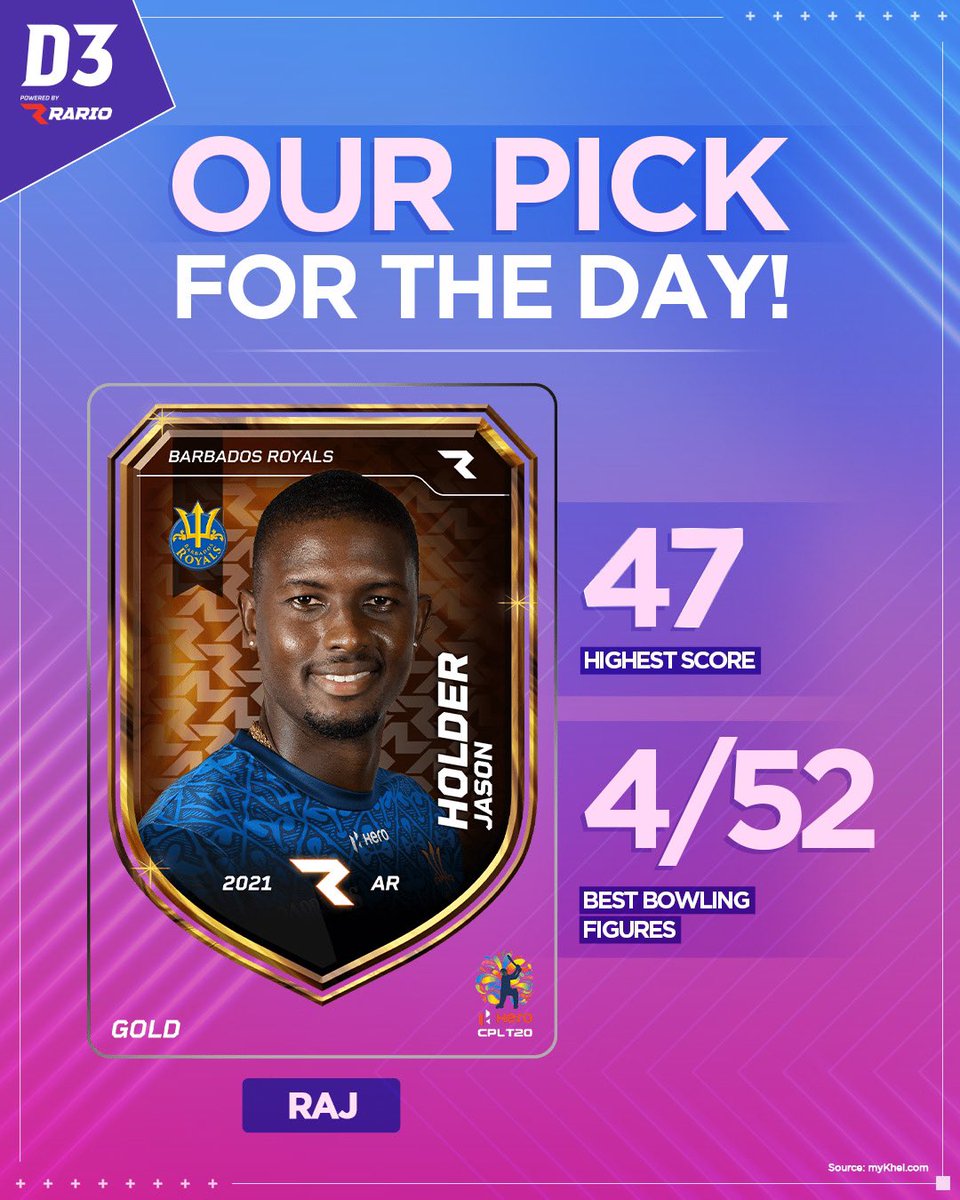 TheD3Official's tweet photo. How many times have you picked Jason holder in your top 3 cards? 

#D3 #DigitalPlayerCards #PlayerCards #Rario https://t.co/GSAQleA3MM