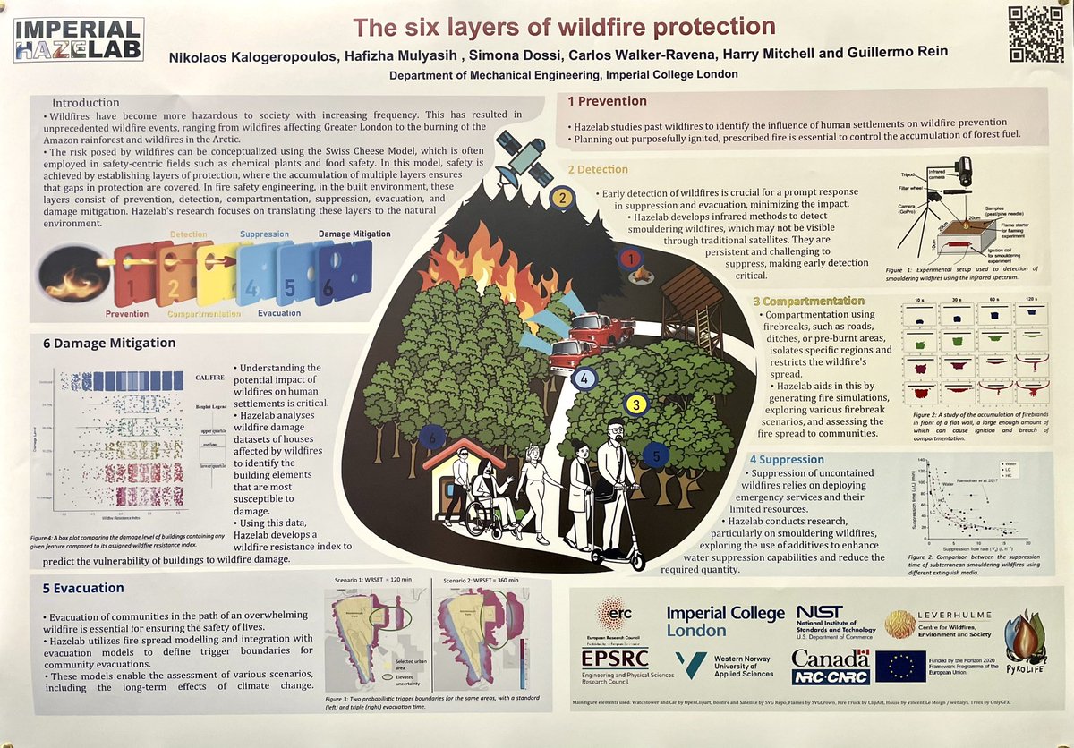 ben_mossop's tweet photo. Poster presentations with information on some of @ImperialHazelab’s cutting edge #fireresearch. Further info &amp; better quality versions available from:
@H_Afi_M @DossiSimona @cwalkerravena @HEMitchell42 @FranRestuccia @FrancescaLugar1 @GuillermoRein &amp; others named on the posters. https://t.co/89J73Yxj5w