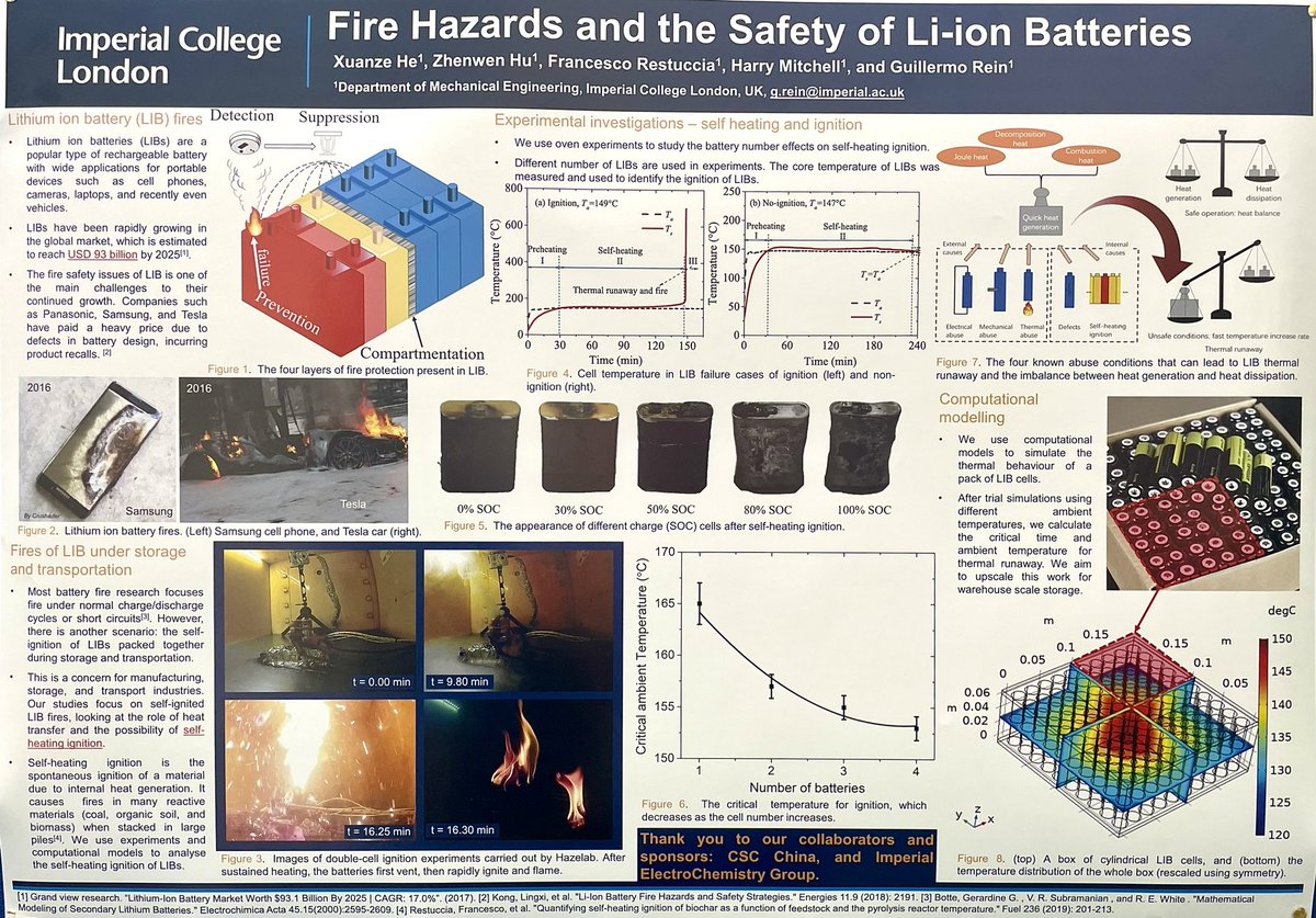 ben_mossop's tweet photo. Poster presentations with information on some of @ImperialHazelab’s cutting edge #fireresearch. Further info &amp; better quality versions available from:
@H_Afi_M @DossiSimona @cwalkerravena @HEMitchell42 @FranRestuccia @FrancescaLugar1 @GuillermoRein &amp; others named on the posters. https://t.co/89J73Yxj5w