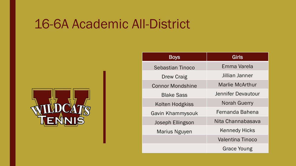 We had a great time at our banquet last night! We got to celebrate the successes and accomplishments of our players and teams, recognize our seniors and managers, and showcase the academic achievements of our student-athletes.