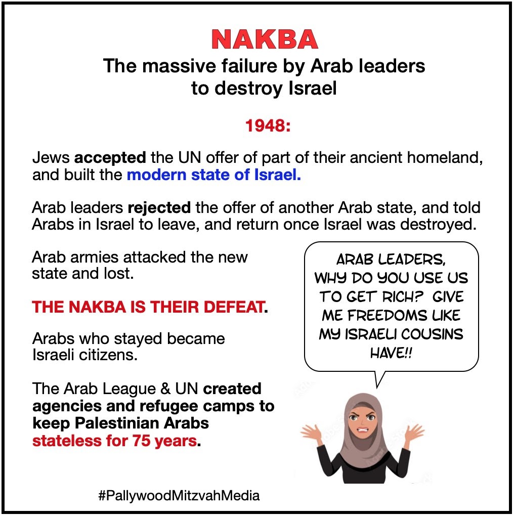 Angela815qw's tweet image. Israel won.
The Arabs lost.

Nakba, is a day that the Arabs mourn that they weren't able to wipe out the Jewish People.

G-D stands with Israel.
(Take that, all Jew haters).
G-D will continue to ALWAYS stand with Israel.
CRY HARDER.
(Meme hat tip @IsraeliAvraham)
#StopJewHate