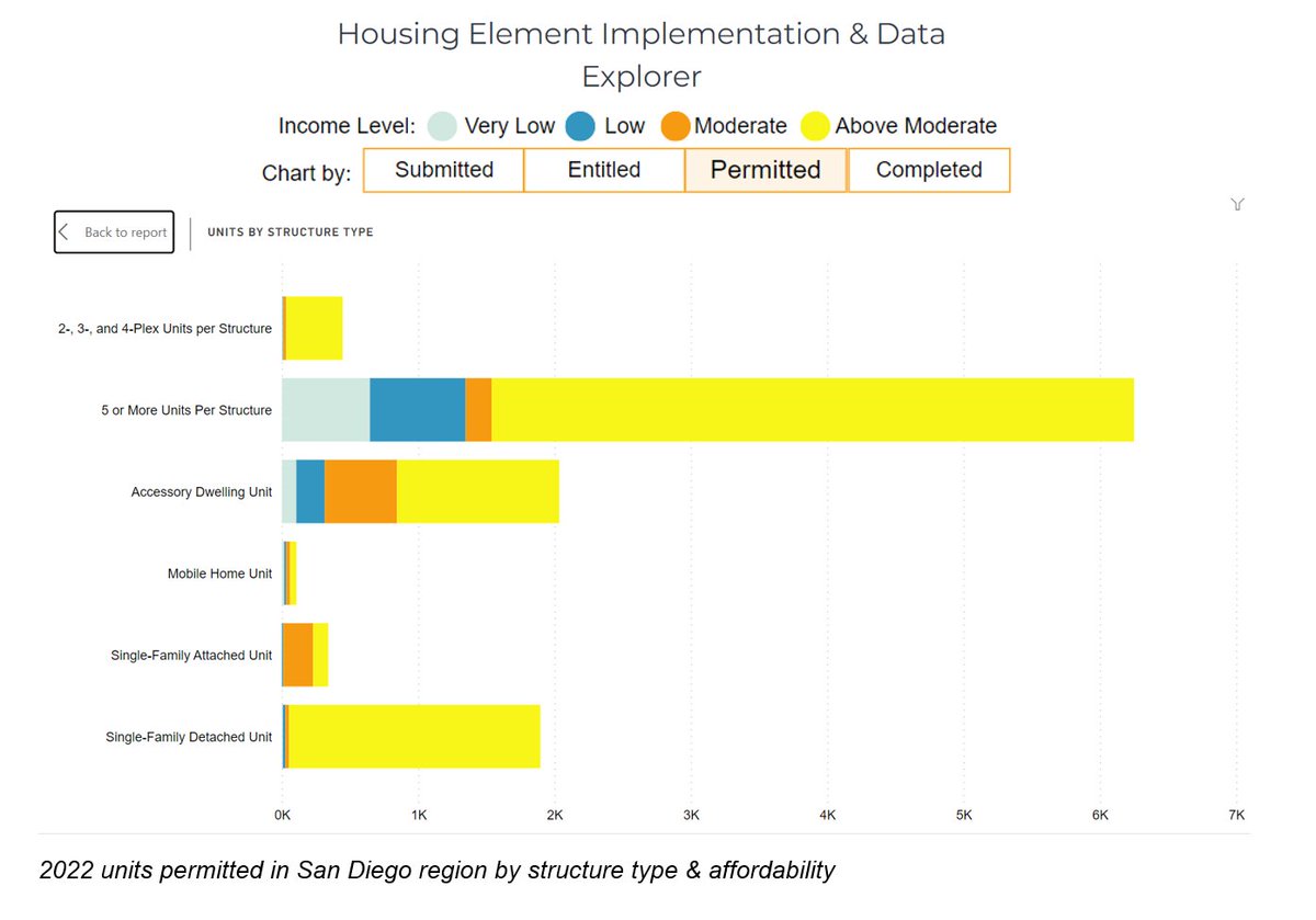Thomas On Twitter New 2022 Permitting Data Coming Out Of The San thomas-on-twitter-new-2022-permitting-data-coming-out-of-the-san