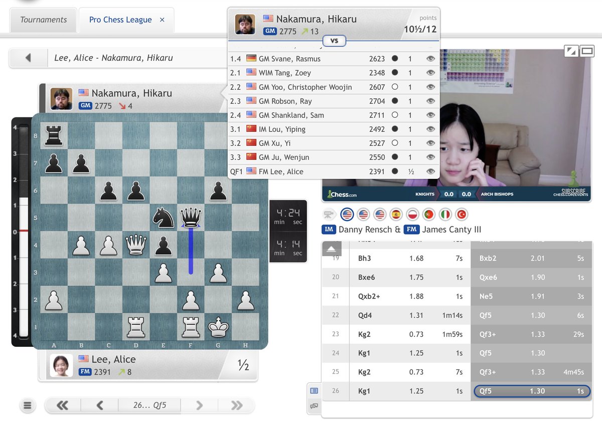 chess24com's tweet image. 13-year-old Alice Lee ends Hikaru Nakamura&apos;s 10-game #ProChess League winning streak! 
chess24.com/en/watch/live-… 
#c24live