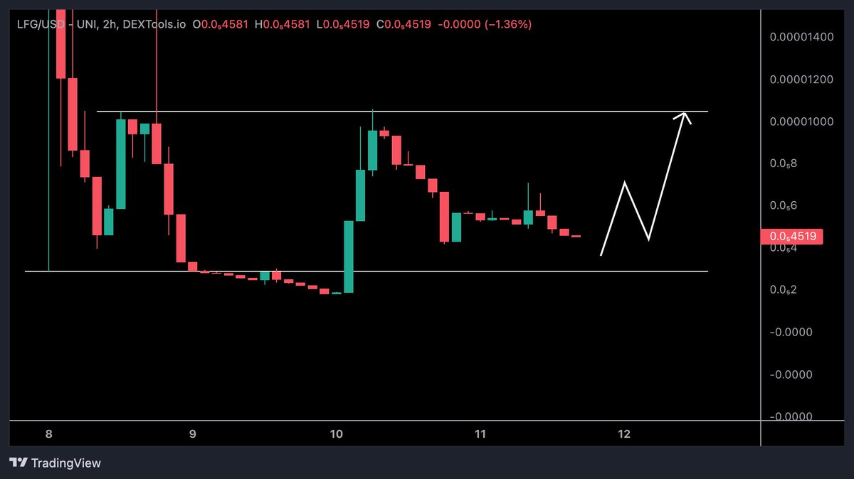 Crypto Tony tweet media