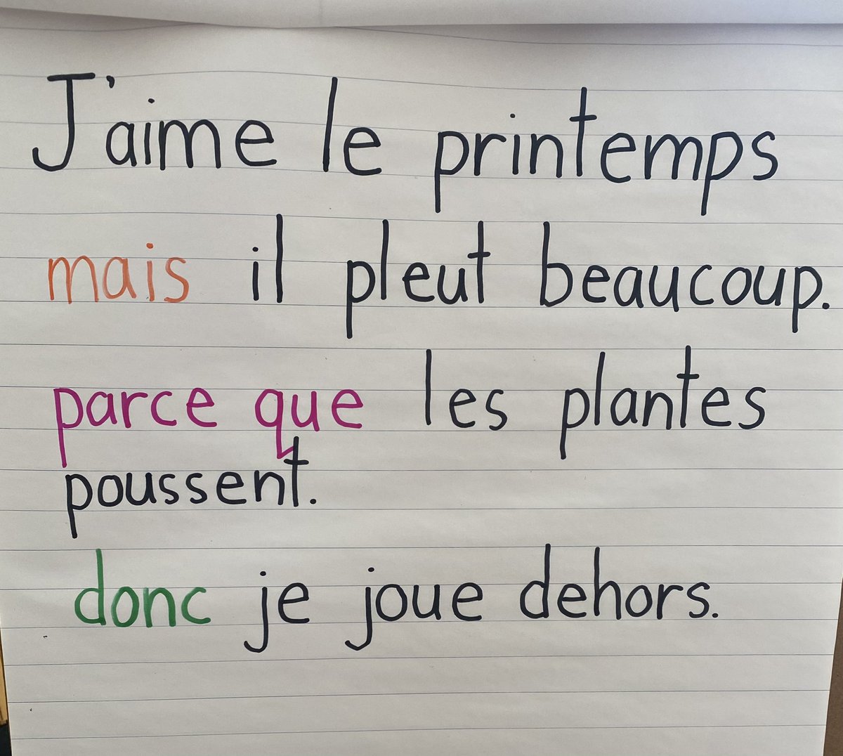 But, because, so, strategy in Kindergarten! After listening to a read aloud about Spring, we thought of three ways we could extend the sentence “J’aime le printemps”. A great full class activity to build vocabulary and knowledge surrounding sentence structure.