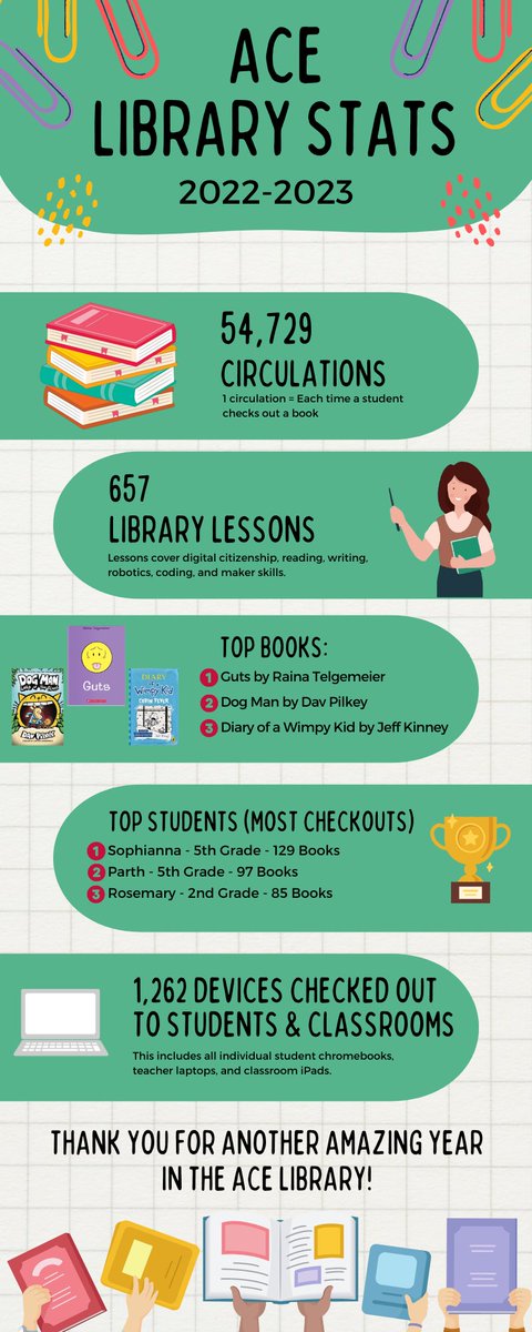 ACE Library tweet media